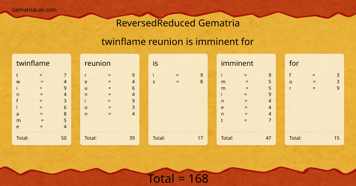 twinflame reunion is imminent for in reversedReduced Gematria